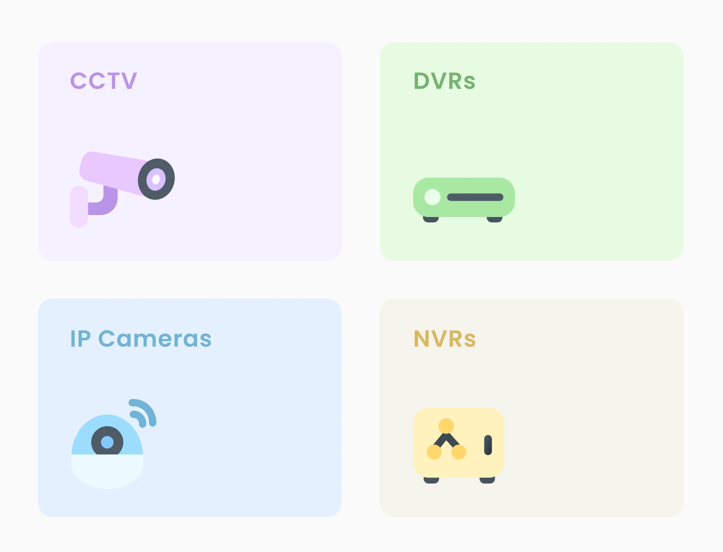 CCTV, DVRs, IP cameras, and NVRs
