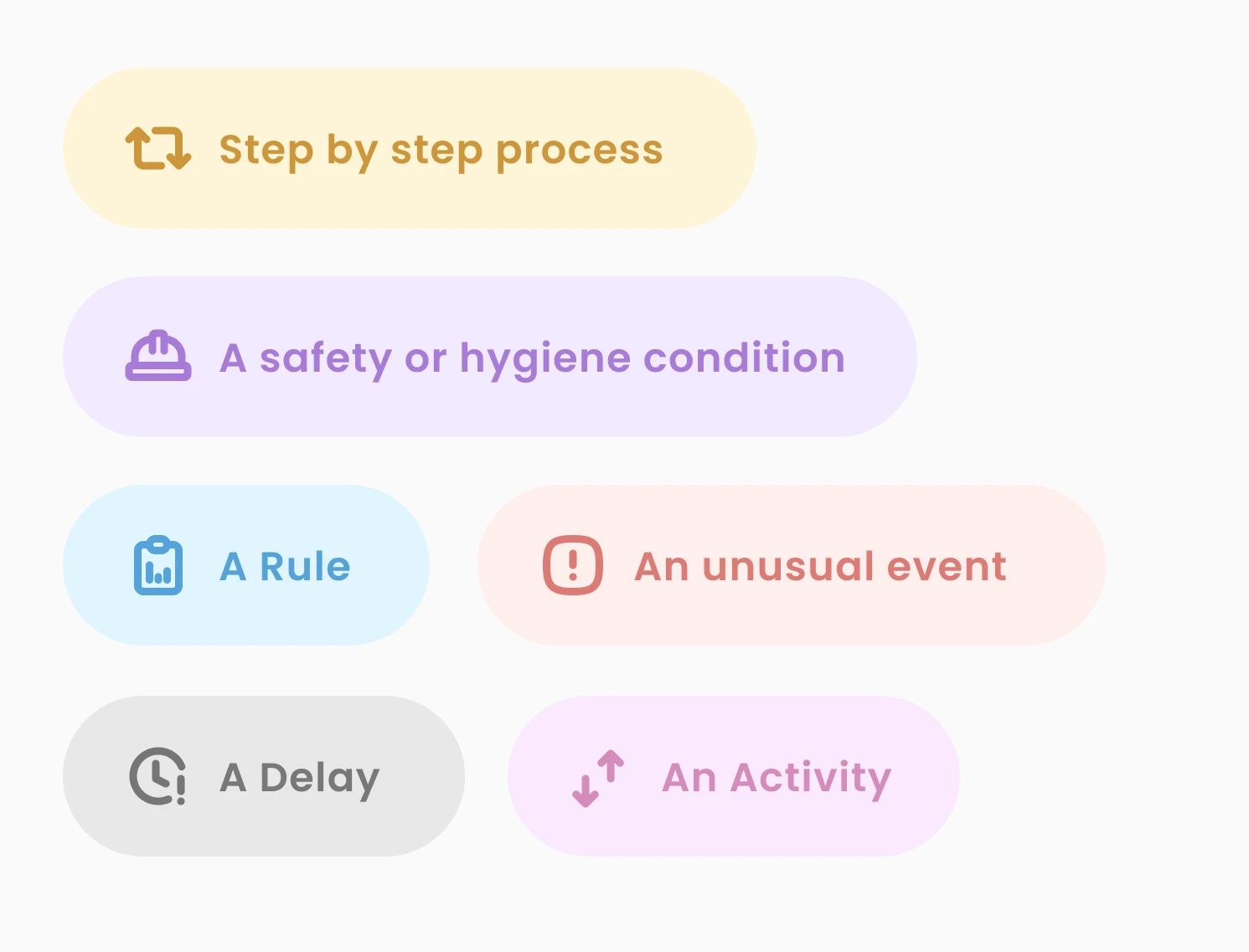 Rules Zigzag can watch: process, safety, delay, activity